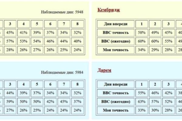 Кракен маркетплейс отзывы