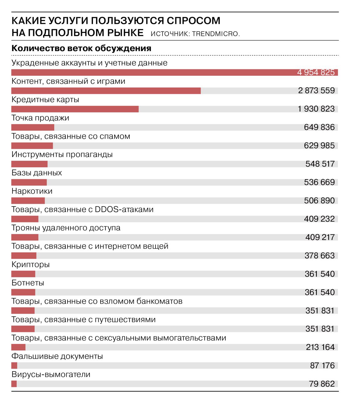 Что за приложение кракен