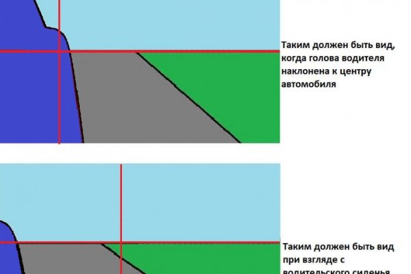 Кракен не работает сайт